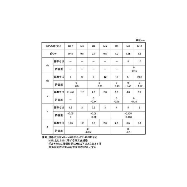(LINEクーポン有)【個人宅配送不可】【個数：50個】SUNCO 4547733282311 【50個入】 直送 代引不可・他メーカー同梱不可 三価ブラック サラCAP TKS 半ネジ 10X50X26