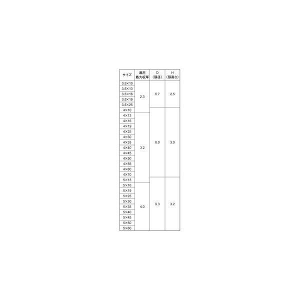 (LINEクーポン有)【個人宅配送不可】【個数：300個】SUNCO 4547733287217 【300個...