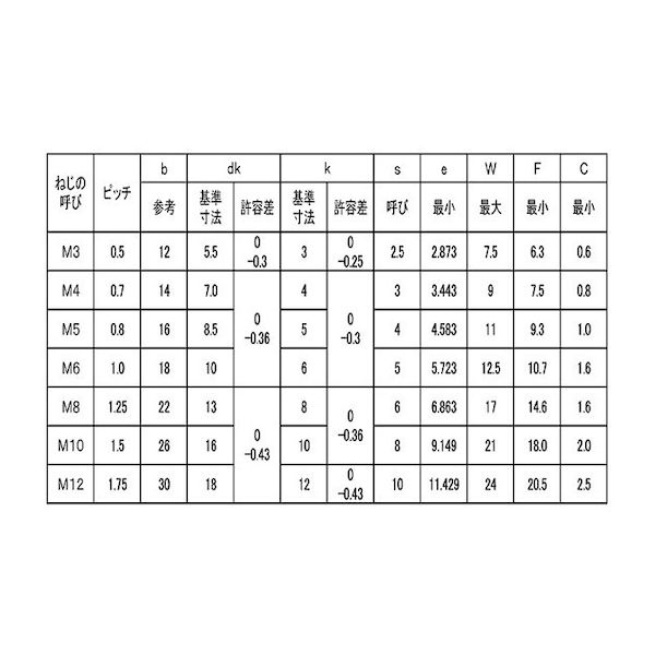 (LINEクーポン有)【個人宅配送不可】【個数：1000個】SUNCO 4547733386439 【1000個入】 直送 代引不可・他メーカー同梱不可 三価ホワイト フランジソケット 4 X 6