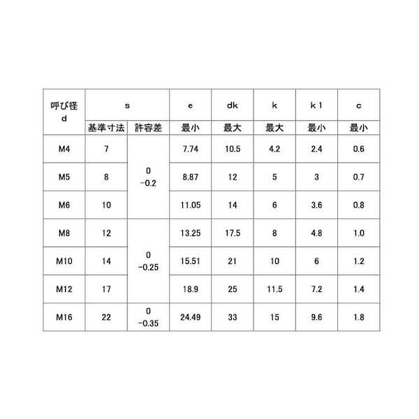 (LINEクーポン有)【個人宅配送不可】【個数：120個】SUNCO 4547733410608 【120個...