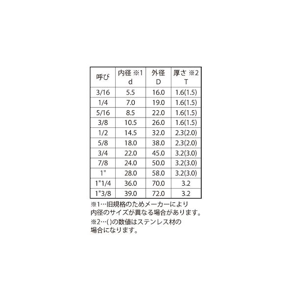 (LINEクーポン有)【個人宅配送不可】【個数：100個】SUNCO 4547733424544 【100個入】 直送 代引不可・他メーカー同梱不可 三価ホワイト 丸W ウィット D45 3／4X3．2