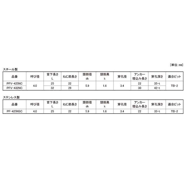 (LINEクーポン有)【個人宅配送不可】【個数：200個】SUNCO 4547733510261 【200個入】 直送 代引不可・他メーカー同梱不可 SUS Pレスアンカー 皿 小頭 PF−432NSC