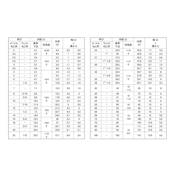 (LINEクーポン有)【個人宅配送不可】【個数：50個】SUNCO 4547733566534 【50個入】 直送 代引不可・他メーカー同梱不可 クロメ−ト SW 2号 1”1／8