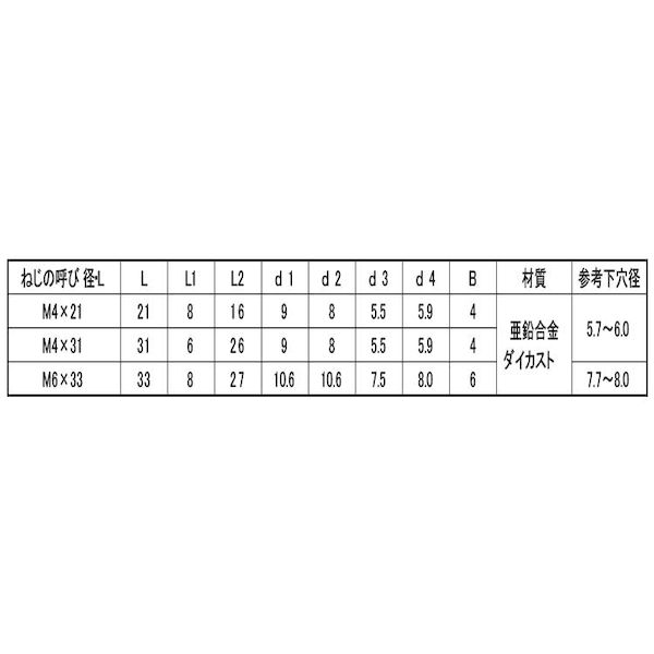 (LINEクーポン有)【個人宅配送不可】SUNCO 4547733573921 【200個入】直送 代引不可・他メーカー同梱不可 三価ホワイト 鬼目ナット Mタイプ 6X33