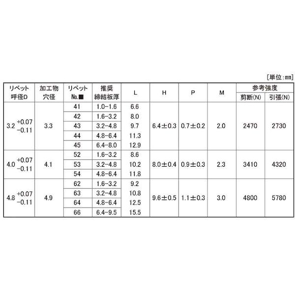 (LINE�����ݥ�ͭ)�ڸĿ��������Բġ�SUNCO 4547733653371 ��1000������ ľ�� ����Բġ�¾�᡼����Ʊ���Բ� �� POP��٥åȥ������ ���ƥ󡼥��ƥ� SSD66SSH