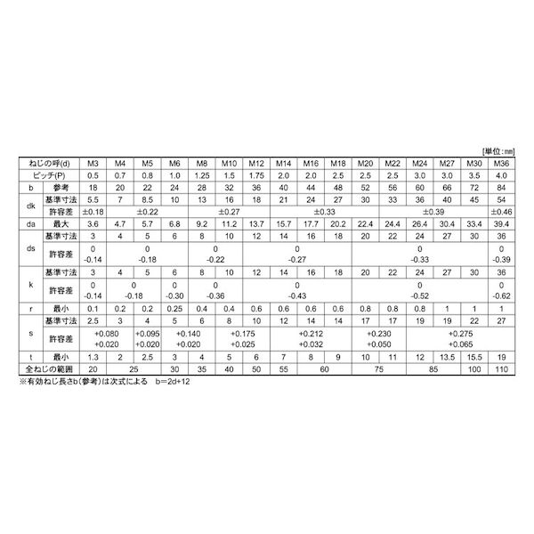 (LINEクーポン有)【個人宅配送不可】【個数：500個】SUNCO 4547733720462 【500個...