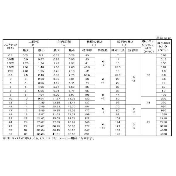 (LINEクーポン有)【個人宅配送不可】【個数：50個】SUNCO 4547733894989 【50個入】 直送 代引不可・他メーカー同梱不可 三価ブラック レンチ 8