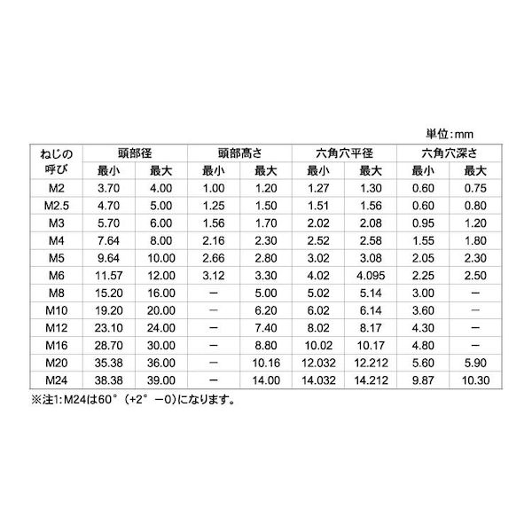 (LINEクーポン有)【個人宅配送不可】【個数：500個】SUNCO 4547733933008 【500個...