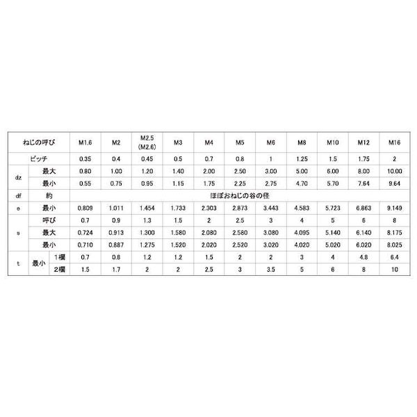 (LINEクーポン有)【個人宅配送不可】【個数：500個】SUNCO 4547733938621 【500個入】 直送 代引不可・他メーカー同梱不可 BK ステンHS アンスコ くぼみ先 8 X 20