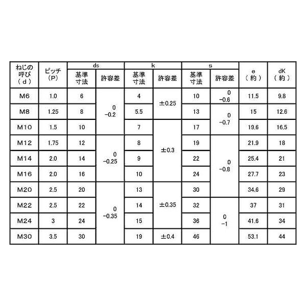 (LINEクーポン有)【個人宅配送不可】SUNCO 4547809150469 【200個入】直送 代引不...