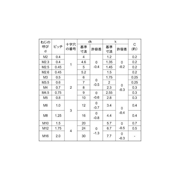 (LINEクーポン有)【個人宅配送不可】SUNCO 4547809231946 【10000個入】 直送 代引...