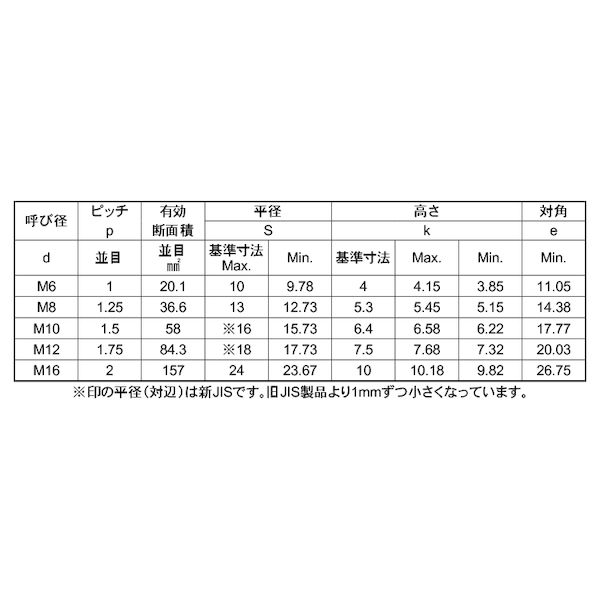 (LINEクーポン有)【個人宅配送不可】【個数：25個】SUNCO 4547809529241 【25個入...