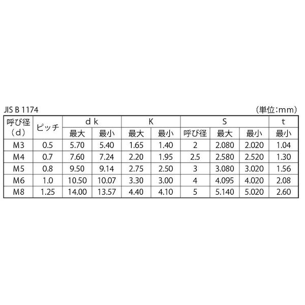 (LINEクーポン有)【個人宅配送不可】【個数：400個】SUNCO 4547809568998 【400個入】 直送 代引不可・他メーカー同梱不可 3価ブラック ボタンCAP アンスコ 全ネジ 6 X 25