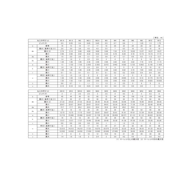 (LINEクーポン有)【個人宅配送不可】SUNCO 4547809585933 【3個入】直送 代引不可・他メーカー同梱不可 CAP 半 24 X 185