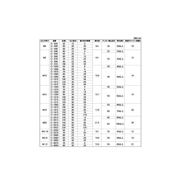 (LINEクーポン有)【個人宅配送不可】【個数：50個】SUNCO 4547809594256 【50個入】 直送 代引不可・他メーカー同梱不可 三価ホワイト オールアンカー C C−840