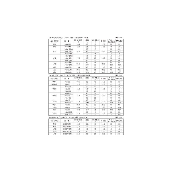 (LINEクーポン有)【個人宅配送不可】【個数：25個】SUNCO 4547809595130 【25個入】 直送 代引不可・他メーカー同梱不可 三価ホワイト グリップアンカー GA GA−50 5／8