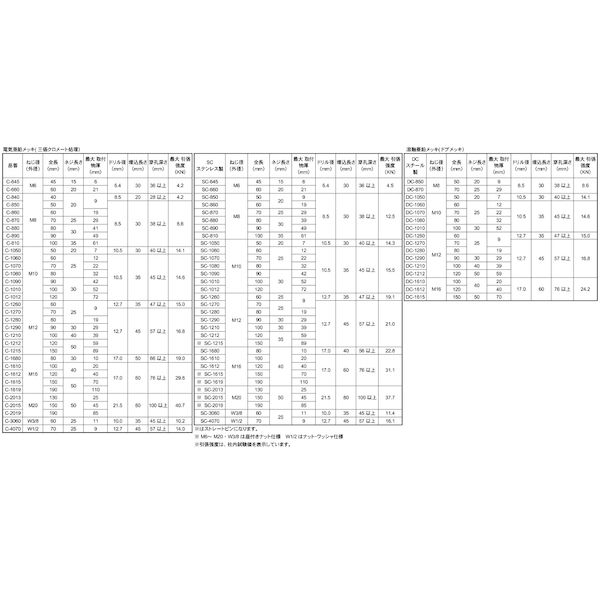 (LINEクーポン有)【個人宅配送不可】【個数：50個】SUNCO 4547809657029 【50個入】 直送 代引不可・他メーカー同梱不可 三価ホワイト タイトアンカー AY C−1010