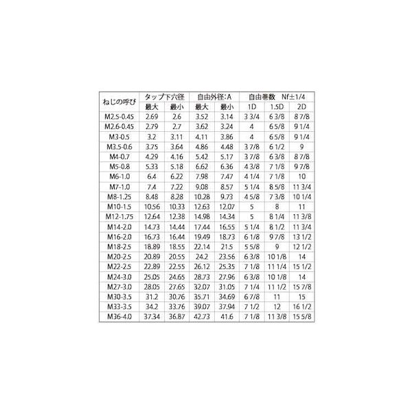 (LINEクーポン有)【個人宅配送不可】【個数：100個】SUNCO 4547809706512 【100個...