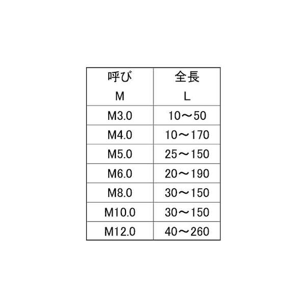 (LINEクーポン有)【個人宅配送不可】【個数：100個】SUNCO 4547809740011 【100個入】 直送 代引不可・他メーカー同梱不可 生地 ECO−BS寸切 8 X 90