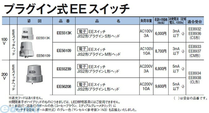 パナソニック電工 EE55239 プラグイン式EEスイッチ EE55239 PANASONIC 電設資材 電子