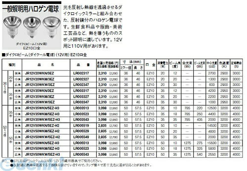 楽天市場】jr12v20wkn/3の通販