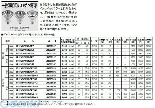 (LINEクーポン有)パナソニック電工 JR12V20WKW/3EZ ダイクール電球 広角 JR12V20WKW3EZ