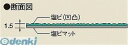 【個人宅配送不可】【個数：1個】サカエ BM-KM 直送 代引不可・他メーカー同梱不可 車上渡し オプションB山マット BMKM