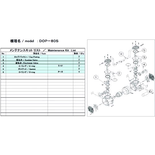 アルバック機工メーカーお問い合わせ：045-533-0203【特長】●真空ポンプのメンテナンスに必要な消耗品を揃えたセットです。●修理時に通常交換するカップパッキン、ガスケット、排気弁などの部品セットです。【用途】●お客様ご自身でメンテナンスをされる場合に。【仕様】●セット内容：カップパッキン×2、吸排気弁(吸気)×2、吸排気弁(排気)×2、Oリング(S-67)×2、ガスケット×2、Oリング(P-10)×4●適合機種：DOP-80S【原産国】日本補足商品ワード：測定器・工具のイーデンキ edenki　真空ポンプ真空ポンプ用パーツULVAC KIKO， Inc． ULVACMaintenance Kit for Vacuum Pump Construction/Lighting SuppliesPumpsVacuum Pumps　工事・照明用品ポンプ類似商品はこちらULVAC DOP-200S MAINTENA34,920円ULVAC DOP-80SP MAINTENA15,457円ULVAC DOP-181S MAINTENA15,717円ULVAC DOP-50S4 MAINTENA37,815円ULVAC DOP-150T MAINTENA40,532円ULVAC DOP-420SA MAINTEN45,719円ULVAC DOP-40D MAINTENAN5,282円ULVAC DOP-400SB MAINTEN39,265円ULVAC DOP-301SB MAINTEN39,859円アルバック ULVAC DOP-80S 単相188,168円ULVAC DA-241S MAINTENAN40,441円ULVAC DAL-361S MAINTENA75,638円