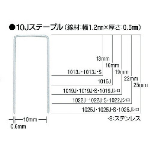 【あす楽対応】「直送」マックス MAX 1025JWHITE ステープル 白 肩幅10mm 長さ25mm 5000本入り