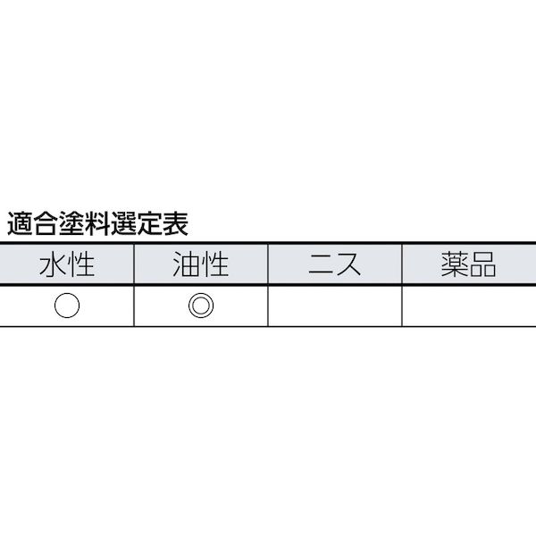 【即納在庫品】「直送」インダストリーコーワ 1...の紹介画像2