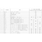 【即納在庫品】「直送」パルサールブ 1250RO-2 OL500オイル用　遠隔設置キット 2箇...