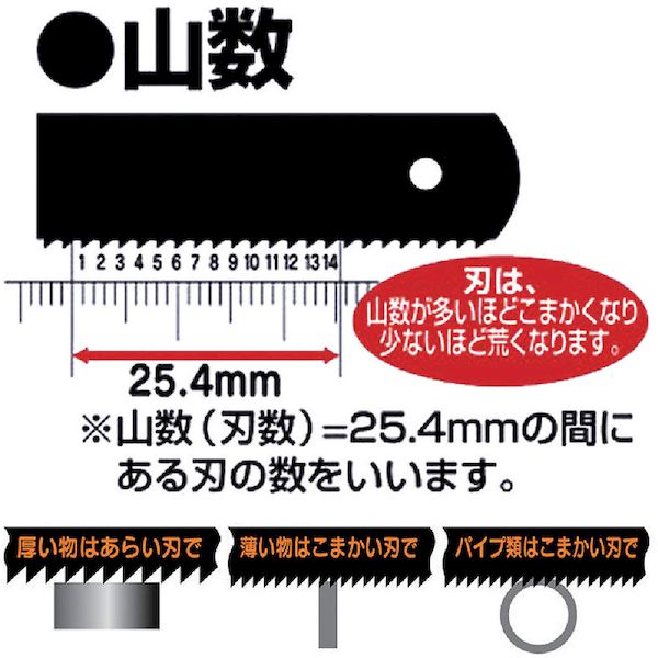 【即納在庫品】「直送」KAKURI 14149 金切鋸刃　アルミ用　SKS7　18山　No4 3枚入