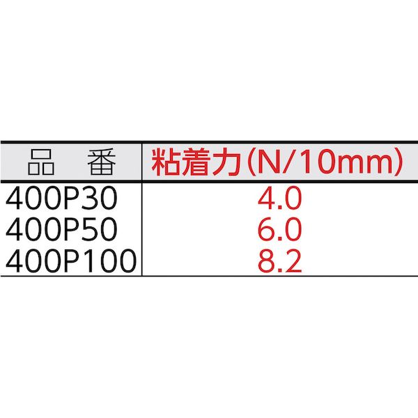 【即納在庫品】「直送」KGK 241B 発泡体基材両面テープ 耐候性タイプ ホワイト 幅2...