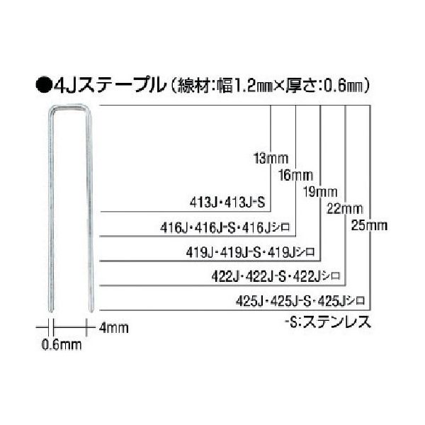 【あす楽対応】「直送」マックス MAX 425J タッカ用4Jステープル 肩幅4mm 長さ25mm 5000本入り 451-6711 4902870034733 MS94134 作業工具 7147