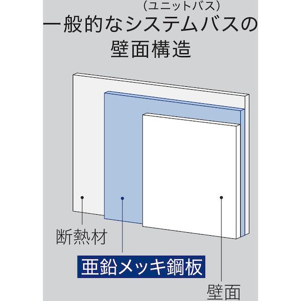 【即納在庫品】「直送」［4974908585593］ ラックスMG ウォールラック マグネット