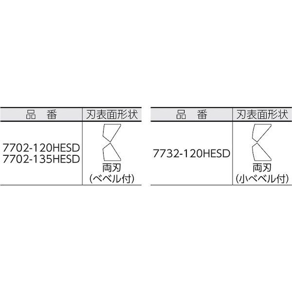 (LINEクーポン有)【即納在庫品】「直送」クニペックス 7732120HESD 7732−120HESD 超硬刃エレクトロニクスニッパー KNIPEX KNIPEX社