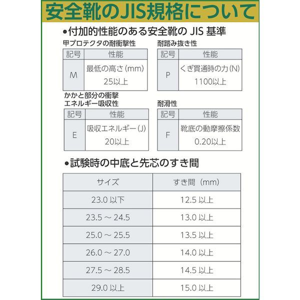 【即納在庫品】「直送」シモン Simon AS23-25.5 シモン 安全靴 長編上靴 AS23 25．5cm AS- 452-0548 アイゼックス AIZEX
