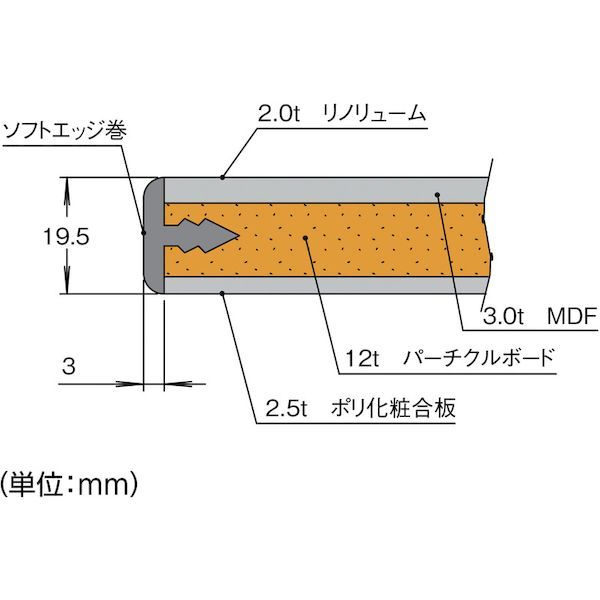 (LINEクーポン有)【個人宅配送不可】トラスコ TRUSCO BOR-1260YURB 直送 代引不可...