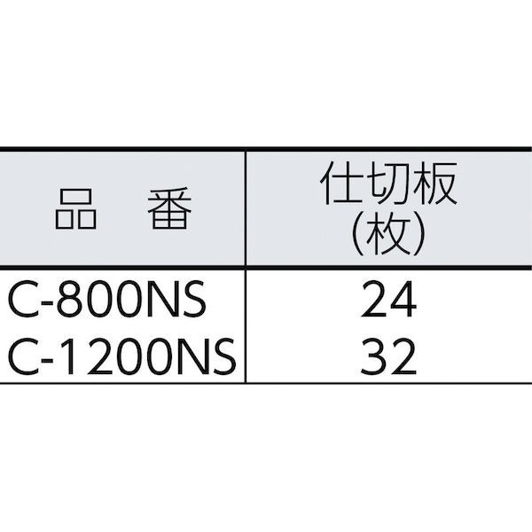 【即納在庫品】「直送」4963189175951 クリアーケースC−1200NS メイホー 明邦化学...