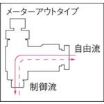 【即納在庫品】「直送」千代田通商 チヨダ FM...の紹介画像3
