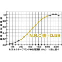 TRUSCO KOPM-GY 吸音パネル マグネット付 45cmX45cm 厚み20mm グレー KOPMGY tr-1158441 TRUSCO吸音パネル グレーKOPMGY 115-8441 3