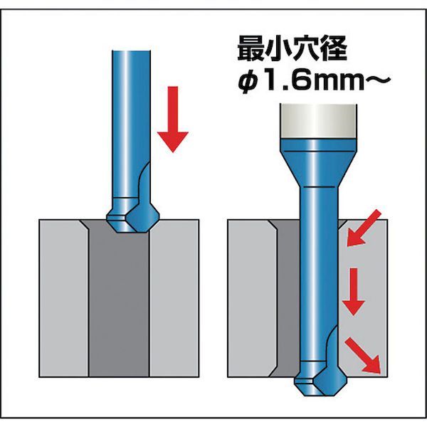 ��¨Ǽ�߸��ʡۡ�ľ���ץΥ� NOGA MC03015C3A90 ΢�¤���ߥ˥����ե���90��� �Ϸ�1��5mm �Х��� ���� 337-7555 �Υ�����ѥ�
