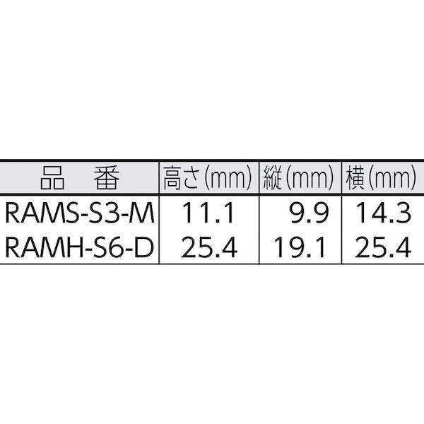 【あす楽対応】「直送」パンドウイットコーポレーション日本支社 RAMSS3M L字型ケーブル固定具 M2．2ネジ 1000個入【送料無料】 RAMS-S3-M Panduit 497-3933 4973933 2