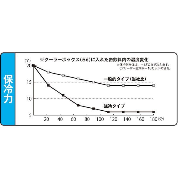 【即納在庫品】「直送」トラスコ中山 TRUSCO THZ-350S 熱中症対策 保冷剤 350g 強...