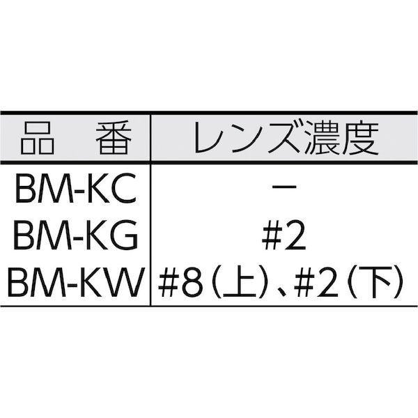 【即納在庫品】「直送」トラスコ中山 TRUSC...の紹介画像2