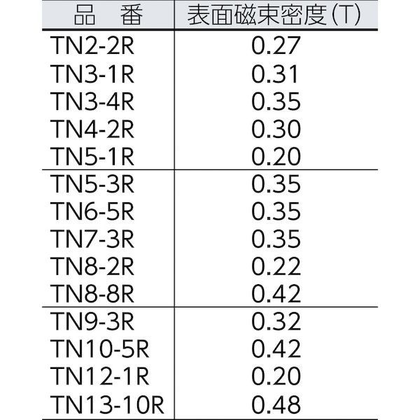 【あす楽対応】「直送」トラスコ TRUSCO TN6-3R-1P ネオジム磁石 丸形 外径6mmX厚み3mm 1個入TN63R1P4500 TRUSCOネオジム磁石 2