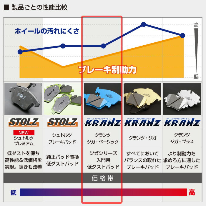 アルファロメオ アルファブレラ 型式:ABA-93922S | GIGA's Basic(ジガベーシック)【フロント用】 | KRANZ 2