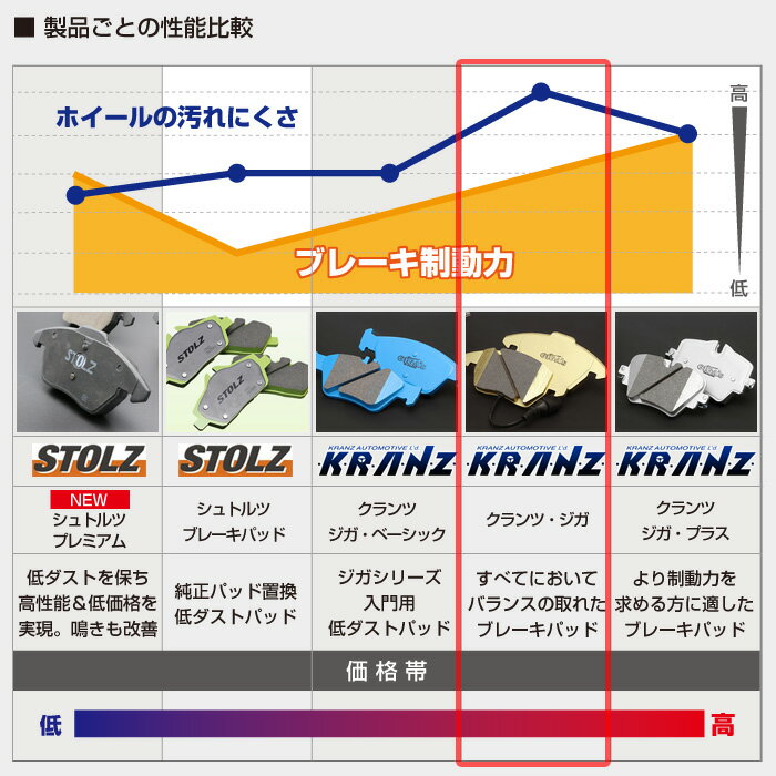 ランドローバー レンジローバーヴォーグ 型式:ABA-LM5S | KRANZ GIGA's(クランツジガ)【フロント用】 | KRANZ 2