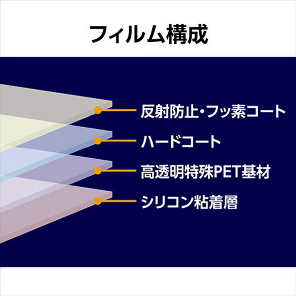 ハクバ SONY Cyber-shot RX100VII/VI/V/IV/RX1RII/RX1R/HX99/WX800/WX700用液晶保護フィルムIII DGF3-SRX100M7 [DGF3SRX100M7]