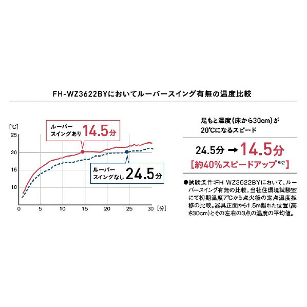 コロナ 木造15畳 コンクリート20畳まで 石油ファンヒーター WZシリーズ グランブラック FH-WZ5722BY(KG) [FHWZ5722BYKG]